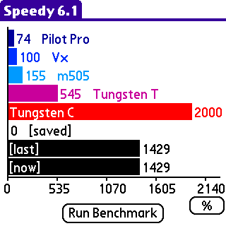 0a The Treo 680 review   System