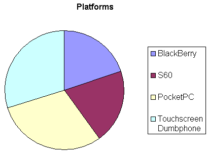  BrightHand mind share stats – April