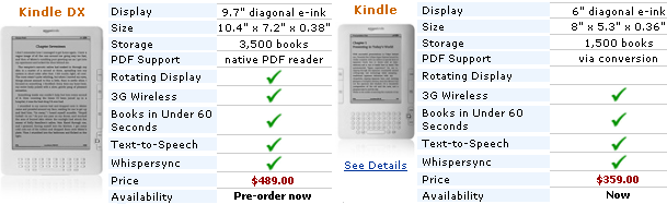  Amazon unleashes Kindle DX with bigger screen, native PDF