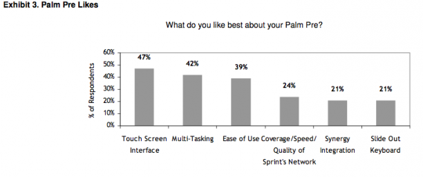 pre like RBC Pre survey reveals weaknesses of device