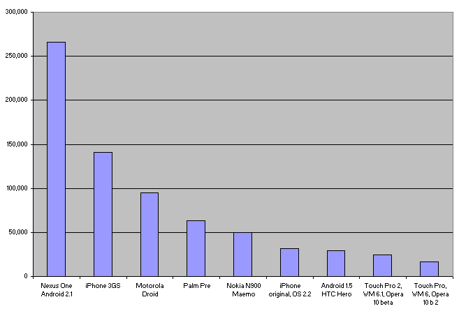 faster mobile device java JavaScript speed of mobile browsers