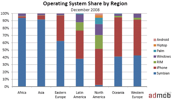 AdMob stat day ww regions AdMob stat day
