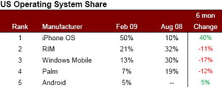  AdMob Mobile Metrics, February edition