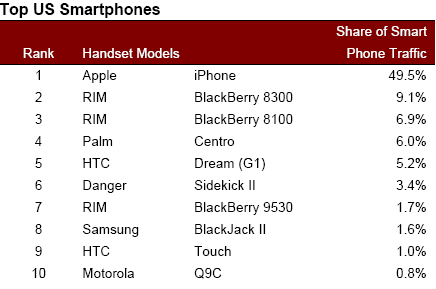 AdMob Mobile Metrics, February edition