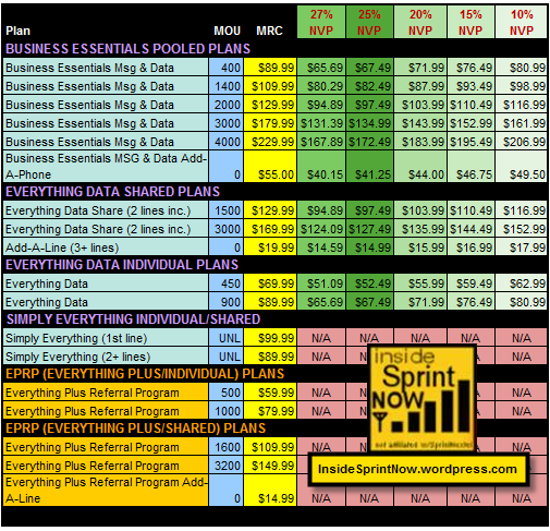 Sprint insider on Pre release dates and pricing preplan2 Sprint insider on Pre release dates and pricing