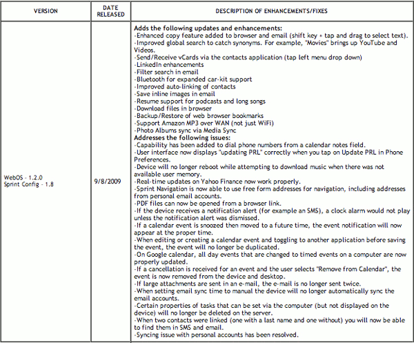 Sprint leaks out webOS 1.2 change log webos 1.2 features Sprint leaks out webOS 1.2 change log