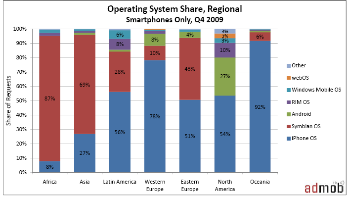 webOS starts to show up in AdMob reports 1 webOS starts to show up in AdMob reports