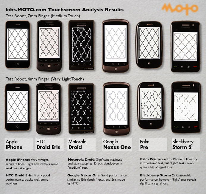 touchscreentest Touchscreen accuracy   the benchmark